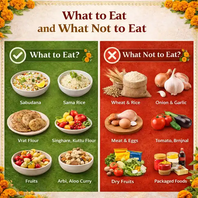 Navratri fast what to eat and what not to eat food list